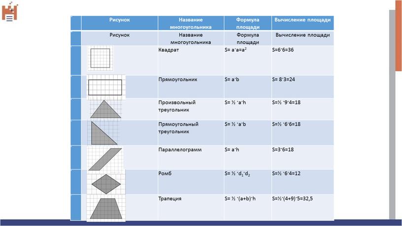 Рисунок Название многоугольника