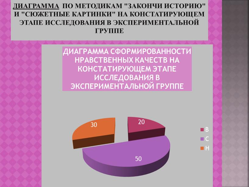 А по методикам "Закончи историю" и "Сюжетные картинки" на констатирующем этапе исследования