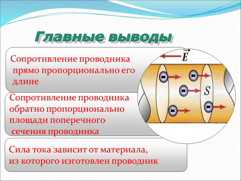 Сила тока зависит от материала, из которого изготовлен проводник