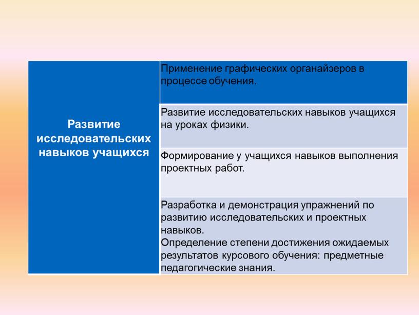 Развитие исследовательских навыков учащихся