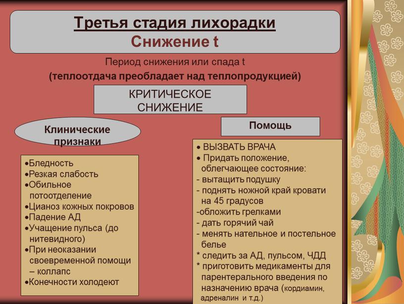 Период снижения или спада t (теплоотдача преобладает над теплопродукцией)