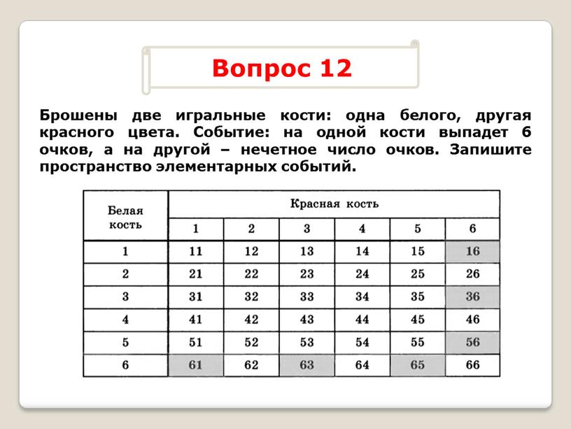 Брошены две игральные кости: одна белого, другая красного цвета