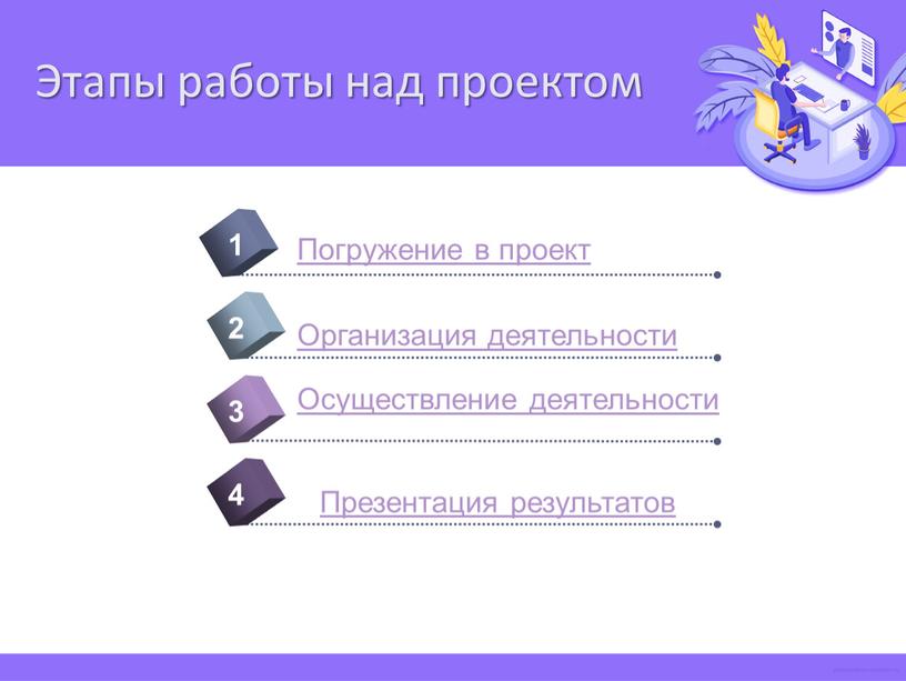 Этапы работы над проектом 4 Погружение в проект 1 2 3