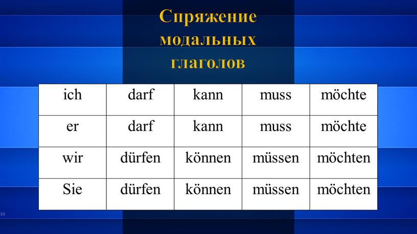 Спряжение модальных глаголов ich darf kann muss möchte er wir dürfen können müssen möchten