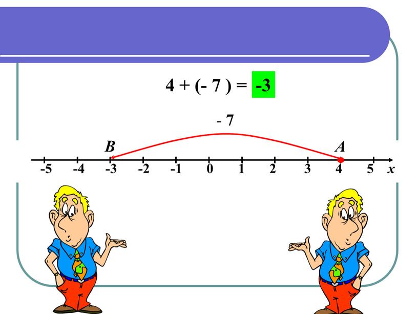 4 + (- 7 ) = А В - 7 -3