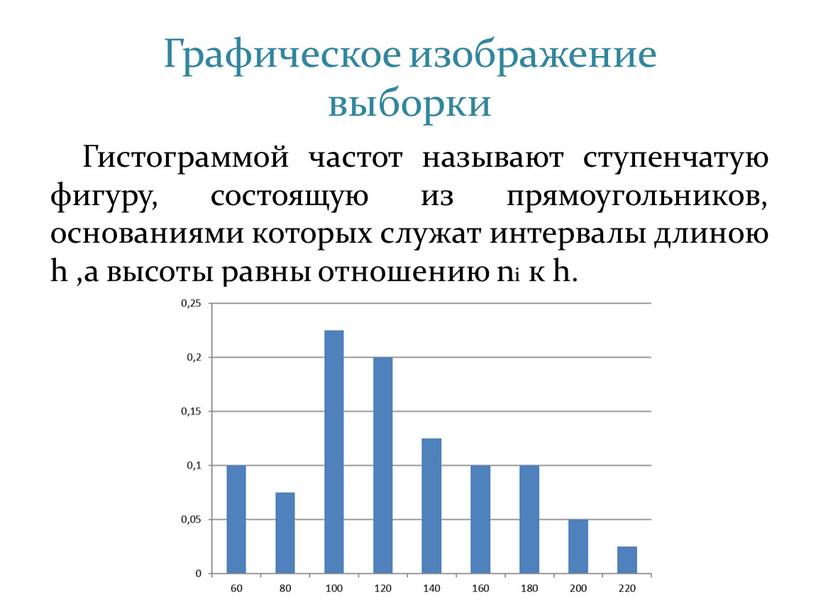 Графическое изображение выборки