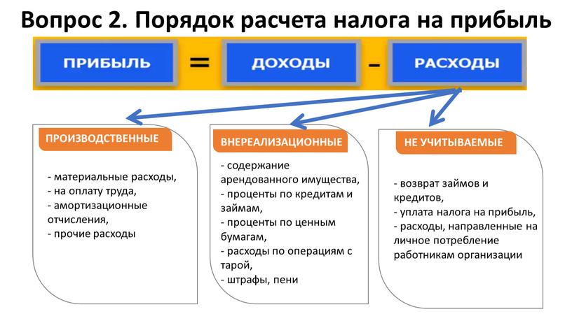 ПРОИЗВОДСТВЕННЫЕ ВНЕРЕАЛИЗАЦИОННЫЕ