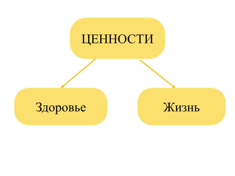 ЦЕННОСТИ Здоровье Жизнь