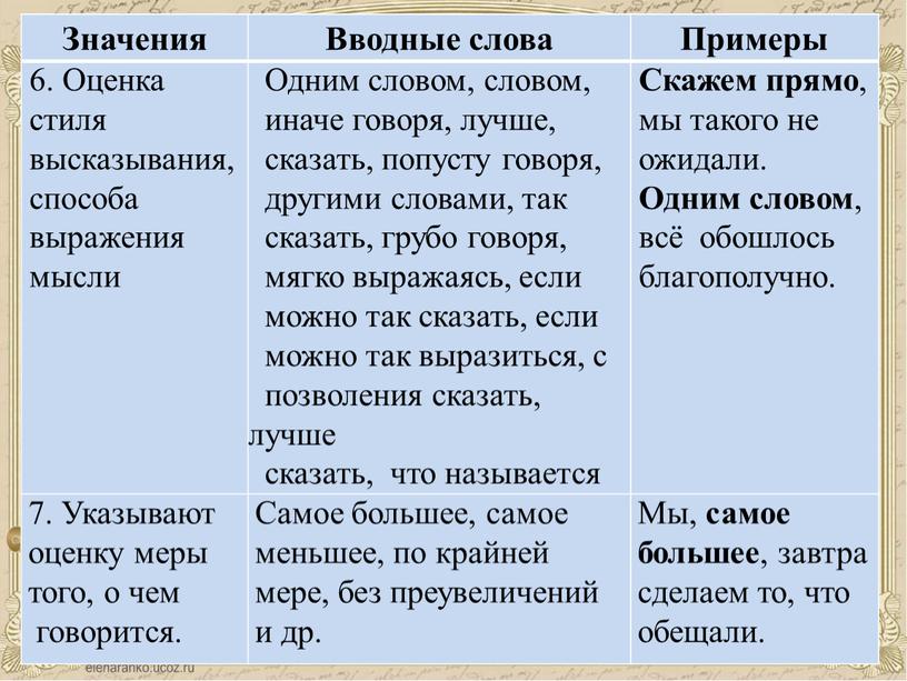 Значения Вводные слова Примеры 6