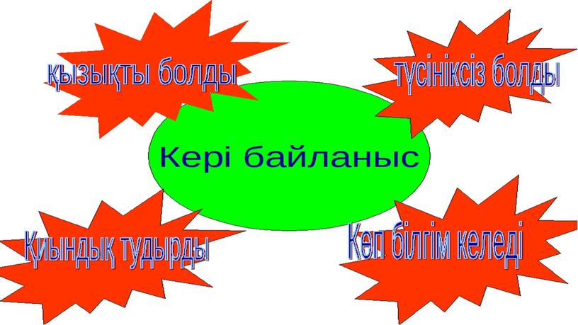 7-сынып Музыканың аспаптары мен бағыттары