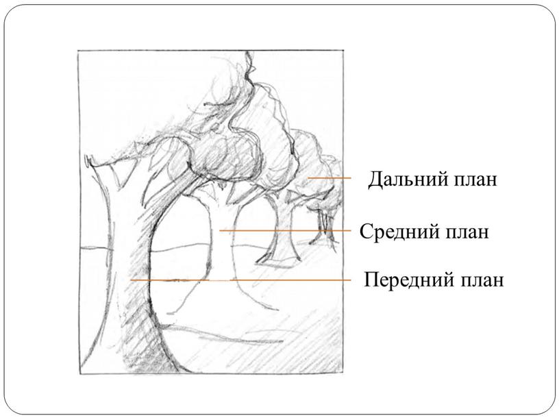 Передний план Средний план Дальний план