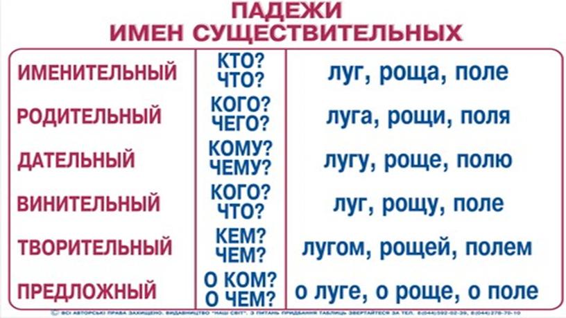 Урок русского языка в 5-ом классе на тему "Имя существительное".