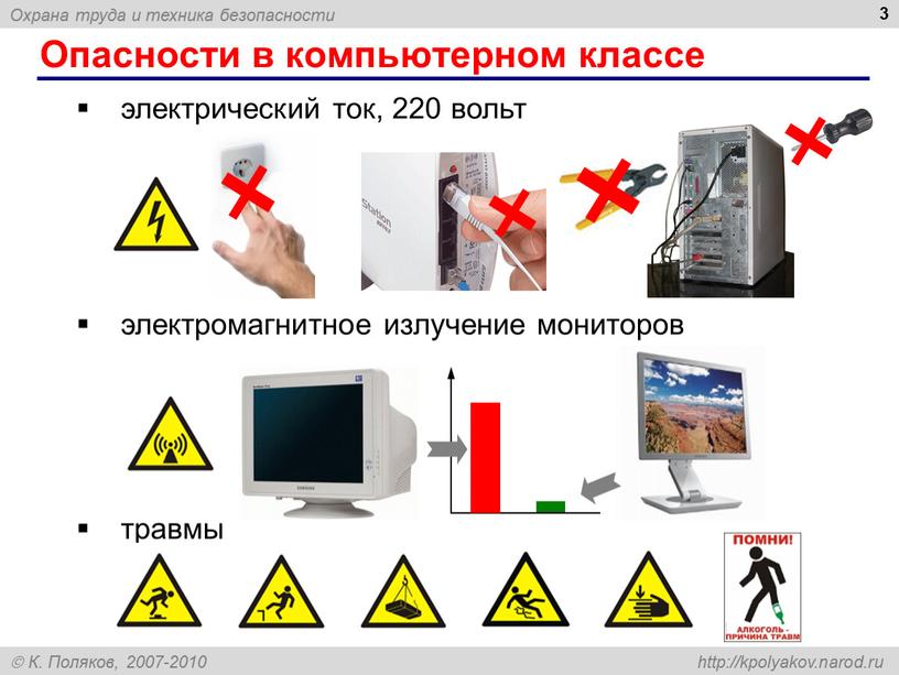 Опасности в компьютерном классе 3 электрический ток, 220 вольт электромагнитное излучение мониторов травмы