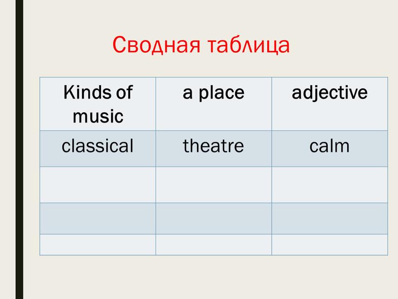 Сводная таблица Kinds of music a place adjective classical theatre calm