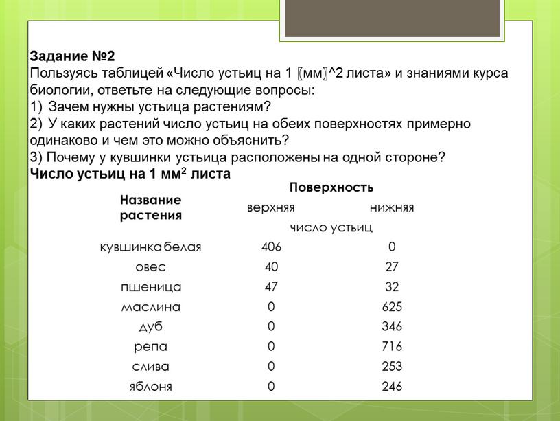 Название растения Поверхность верхняя нижняя число устьиц кувшинка белая 406 0 овес 40 27 пшеница 47 32 маслина 0 625 дуб 346 репа 716 слива…