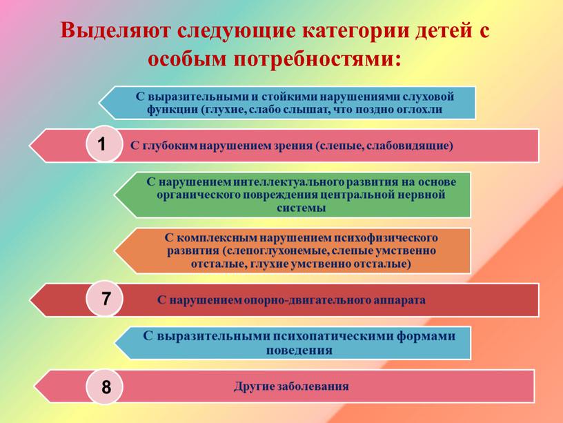 Выделяют следующие категории детей с особым потребностями: 1 7 8