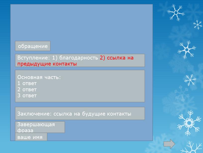 Вступление: 1) благодарность 2) ссылка на предыдущие контакты