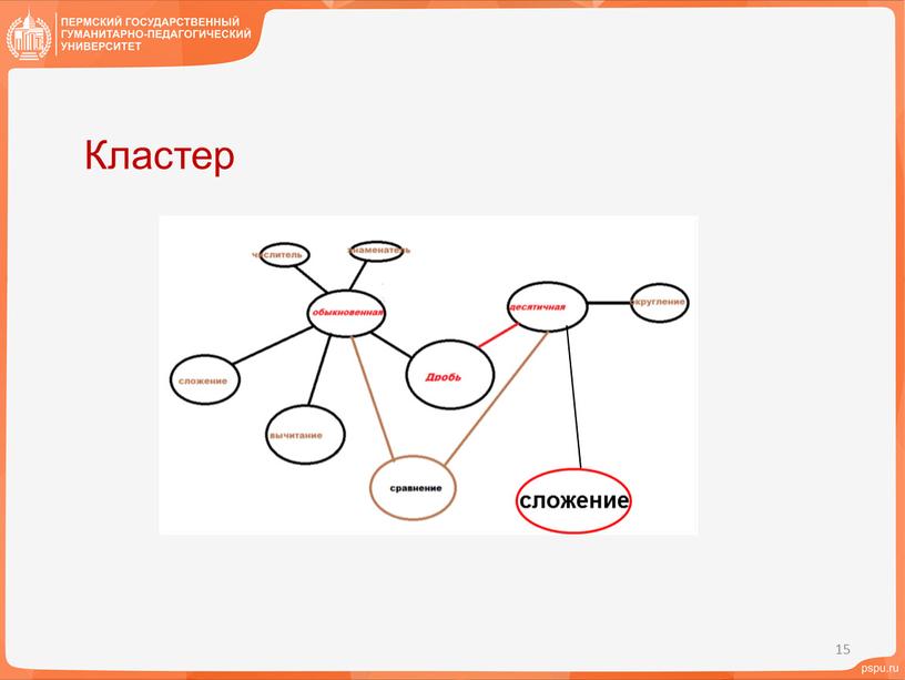 Кластер сложение 15