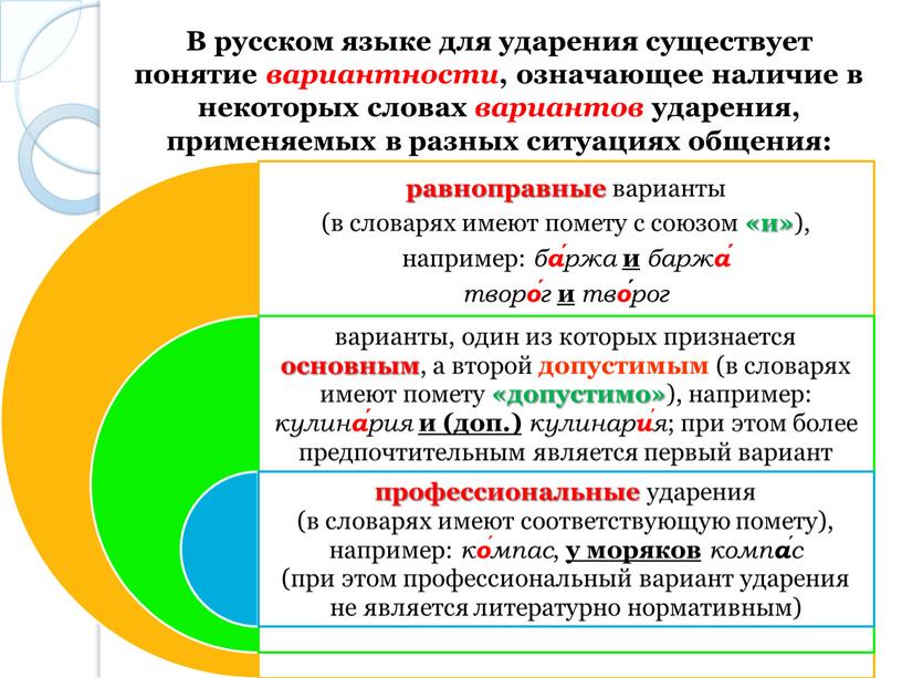 В русском языке для ударения существует понятие вариантности , означающее наличие в некоторых словах вариантов ударения, применяемых в разных ситуациях общения: