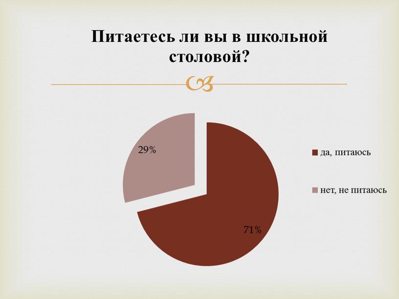 Проект "ПРавильное питание подростков", 2023 год