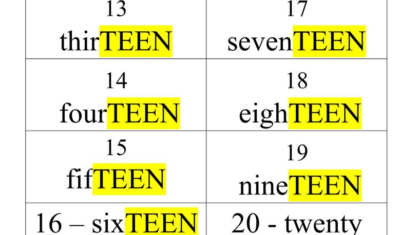 TEEN 17 sevenTEEN 14 fourTEEN 18 eighTEEN 15 fifTEEN 19 nineTEEN 16 – sixTEEN 20 - twenty