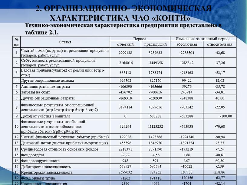 ОРГАНИЗАЦИОННО- ЭКОНОМИЧЕСКАЯ ХАРАКТЕРИСТИКА