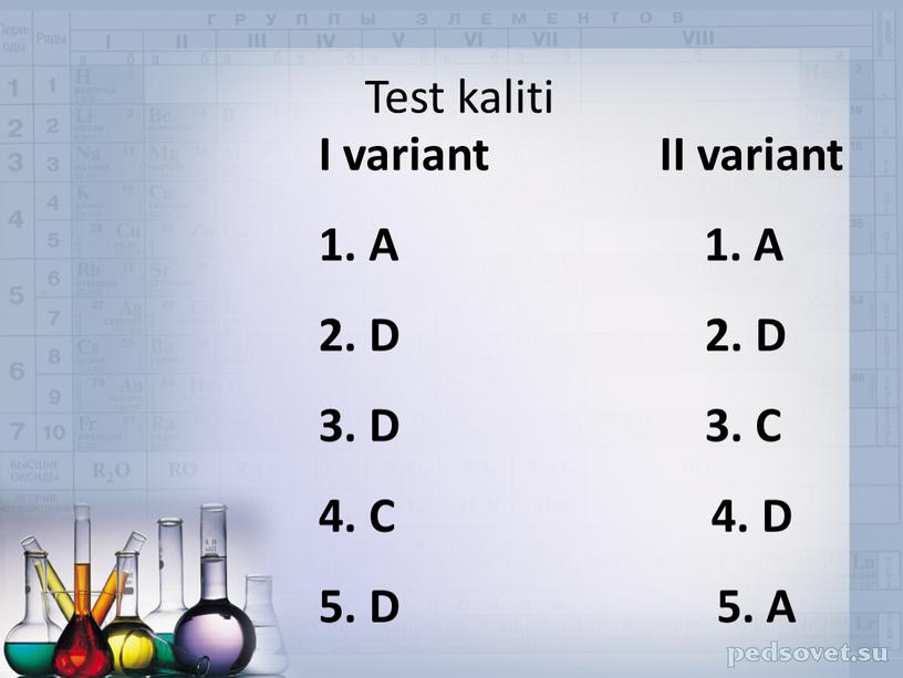Test kaliti I variant