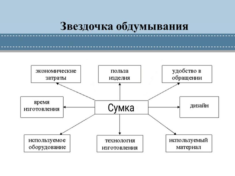 Звездочка обдумывания