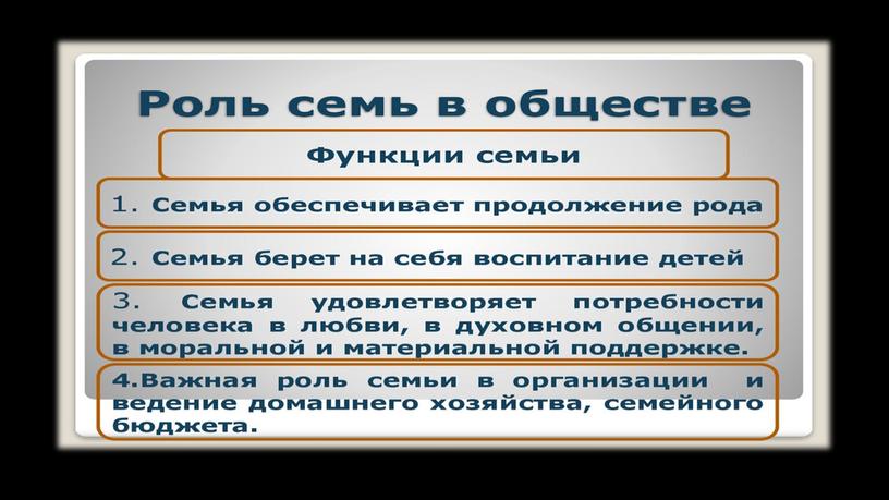 Важность семьи в жизни человека, общества и государства.