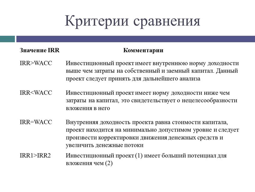 Критерии сравнения Значение IRR