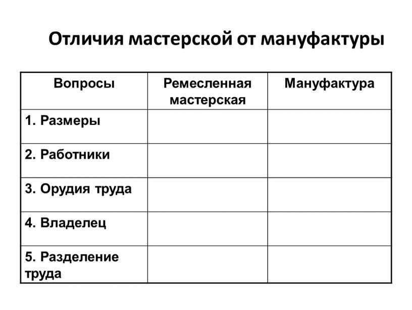 Отличия мастерской от мануфактуры