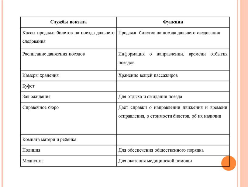 Службы вокзала Функции Кассы продажи билетов на поезда дальнего следования