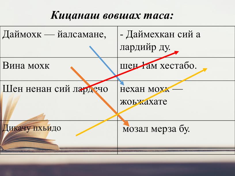 Кицанаш вовшах таса: Даймохк — йалсамане, -