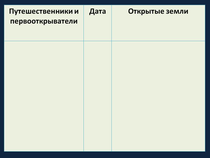 Путешественники и первооткрыватели