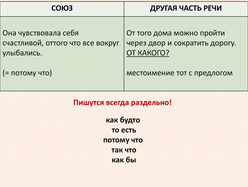 Мони-пособие по выполнению 14 задания в формате ЕГЭ по русскому языку-2023