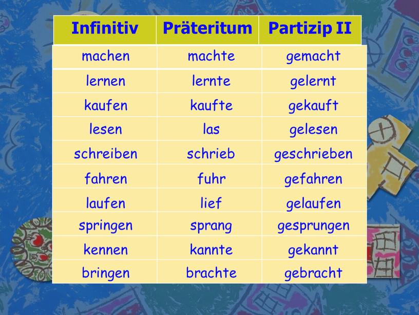 Infinitiv Präteritum Partizip II