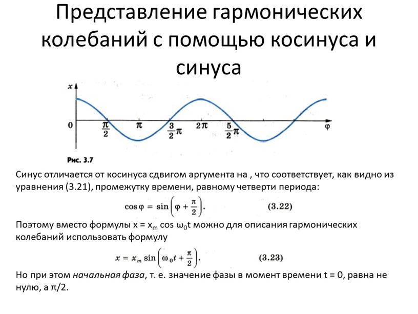 Представление гармонических колебаний с помощью косинуса и синуса