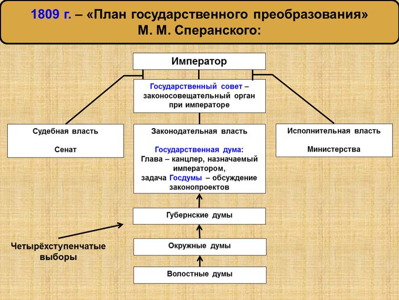 План государственного преобразования»