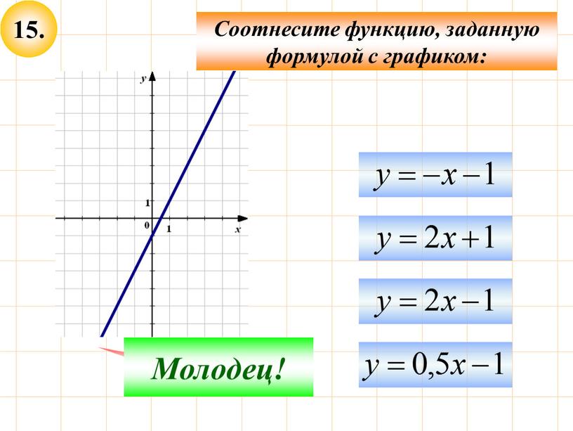 Соотнесите функцию, заданную формулой с графиком: