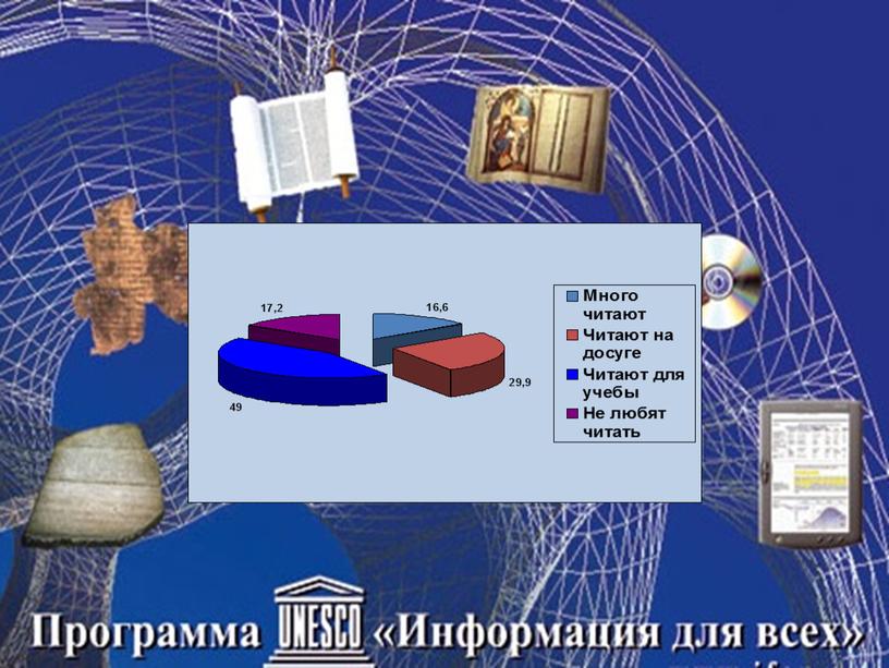 Родительское собрание "Растим читателя"