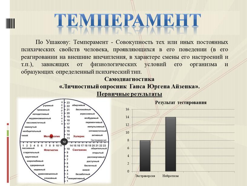 Темперамент По Ушакову: Темперамент -