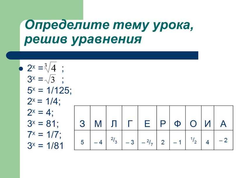 Определите тему урока, решив уравнения 2х = ; 3х = ; 5х = 1/125; 2х = 1/4; 2х = 4; 3х = 81; 7х =…