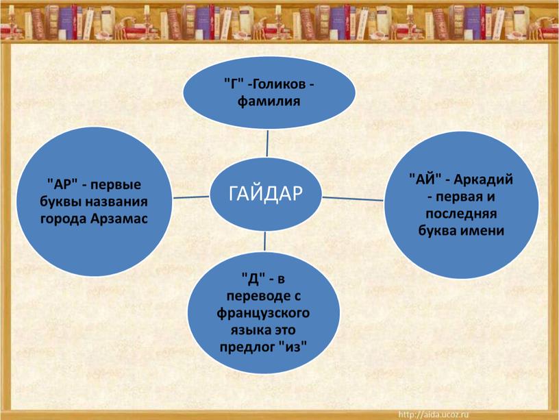 Презентация к внеклассному мероприятию "Читаем Гайдара сегодня"