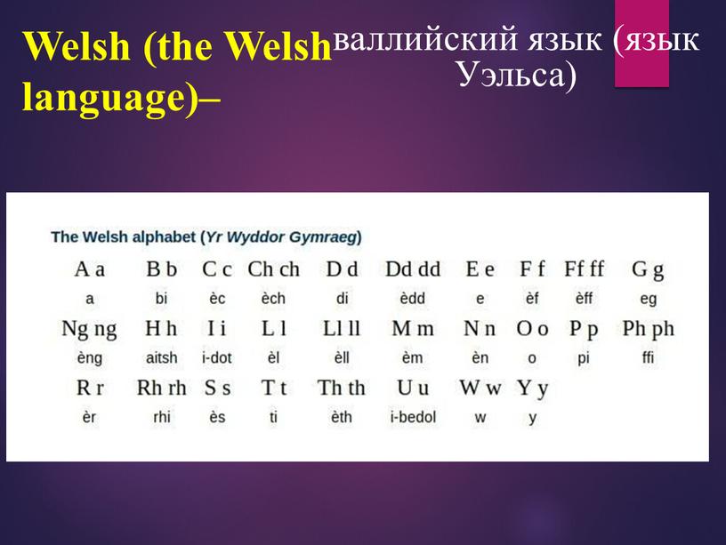 Welsh (the Welsh language)– валлийский язык (язык