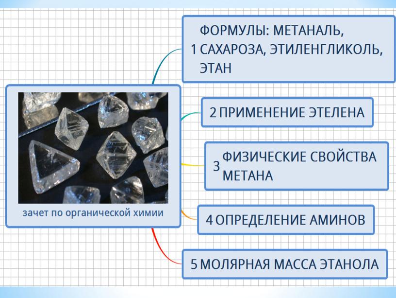 Зачет по органической химии