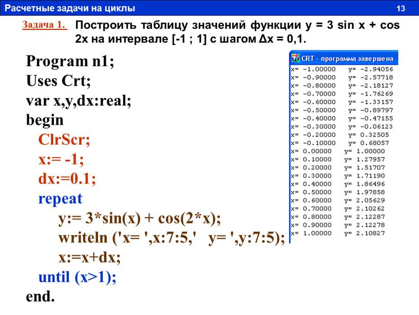 Построить таблицу значений функции y = 3 sin x + cos 2x на интервале [-1 ; 1] с шагом Δх = 0,1