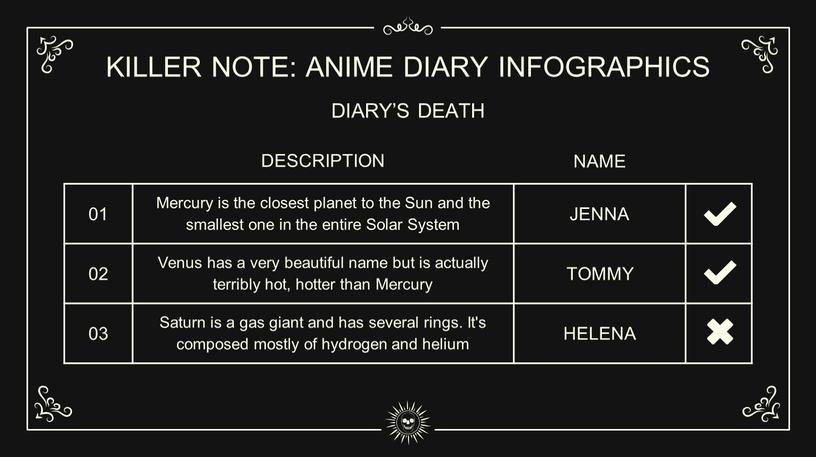 KILLER NOTE: ANIME DIARY INFOGRAPHICS