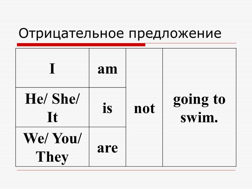 Отрицательное предложение I am not going to swim