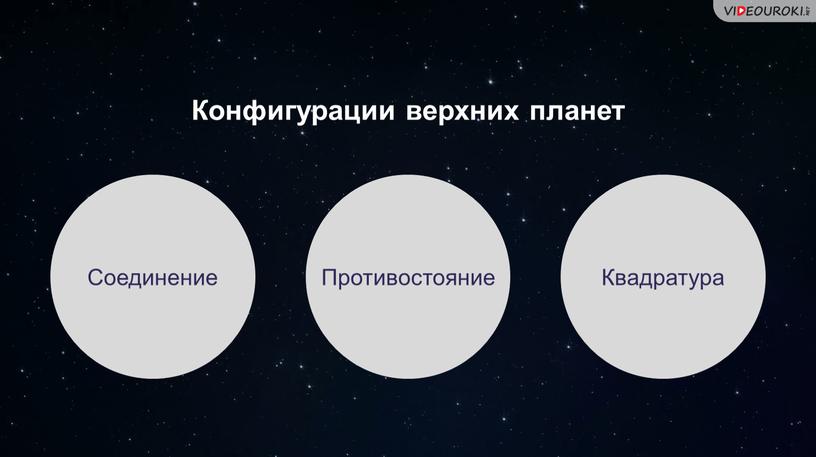 Конфигурации верхних планет