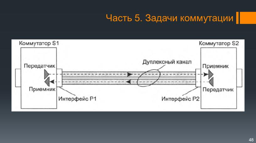 Часть 5. Задачи коммутации 48